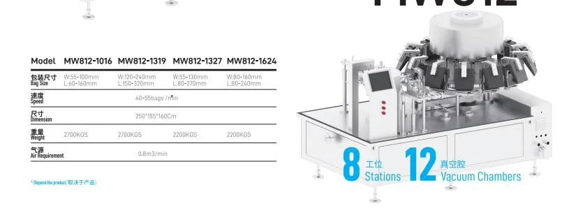 Mwellpack Automatic Shampoo/Paste Annular Feeder with Premade Pouch Vacuum Packing Machine